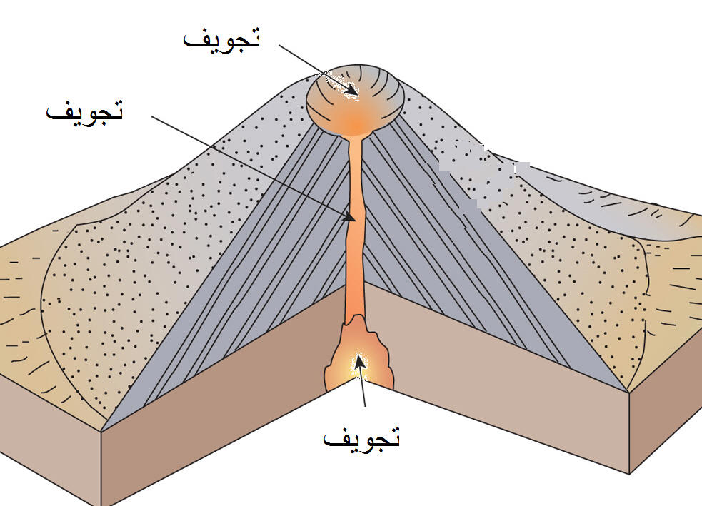 تجويف البركان
